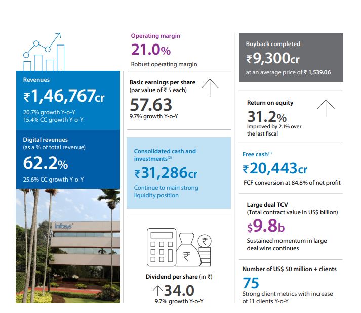 Infosys